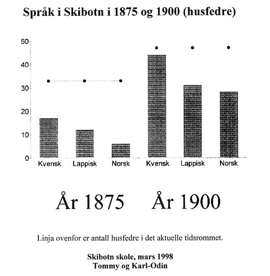 Klikk for full størrelse.