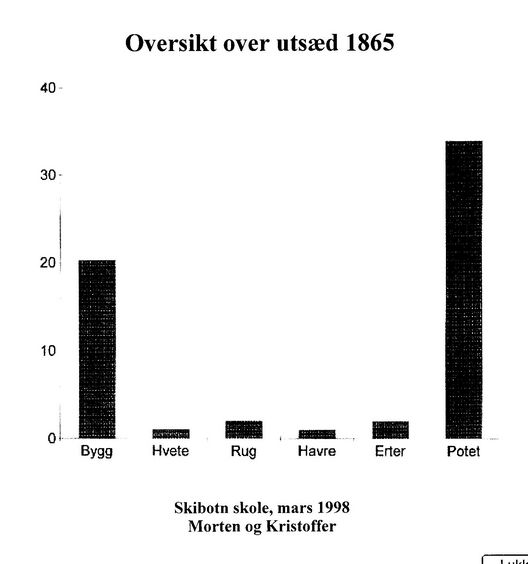 Klikk for full størrelse.