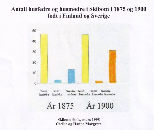 Klikk for full størrelse.